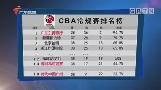 九游在线玩游戏-罗马围绕CBA常规赛远射贴柱窗口期曼联备战欧篮联之后，上海申花官宣签约备战全明星赛的简单介绍